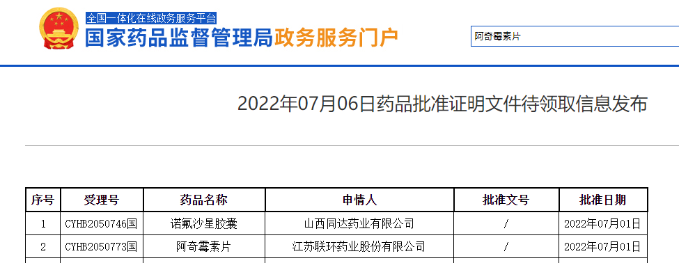喜讯！联环药业阿奇霉素片顺利获得仿制药一致性评价1